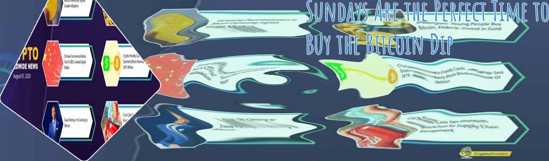 Best time of week to buy crypto