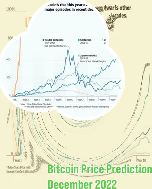 Bitcoin price last 5 years