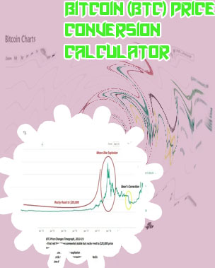 Btc price chart