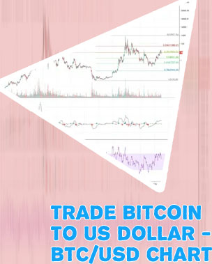 Btcusd chart