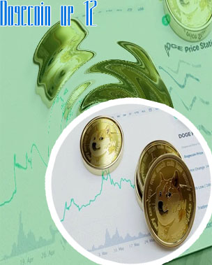 Dogecoin prices