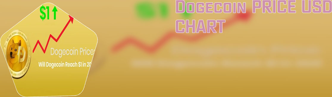 Dogecoins price