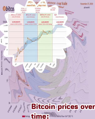 History of bitcoin